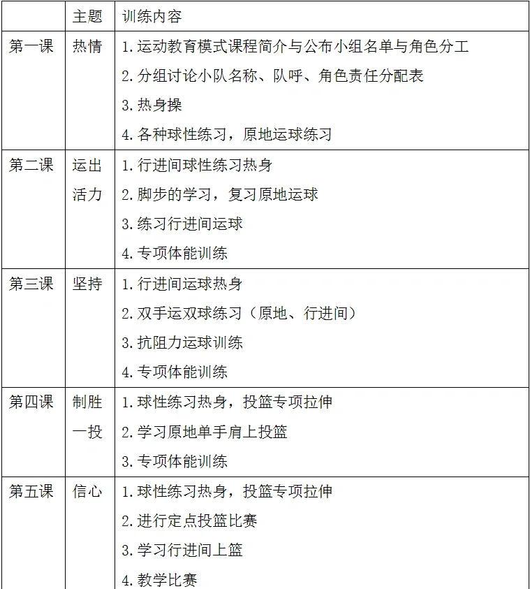 少儿篮球训练计划一周表